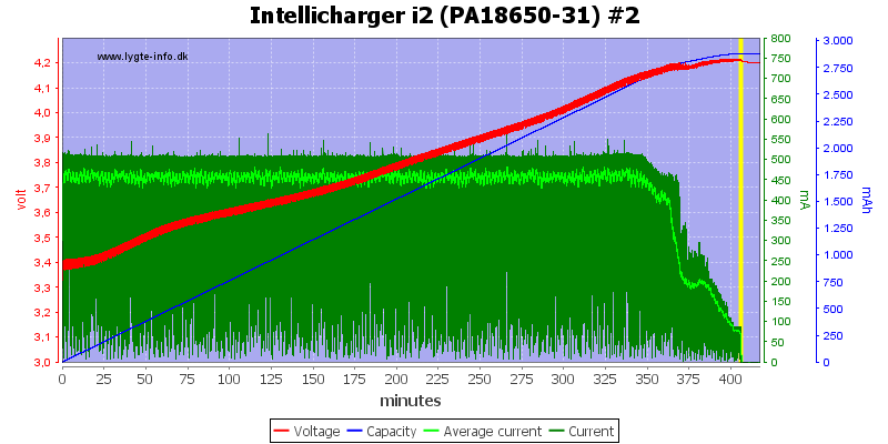 Intellicharger%20i2%20(PA18650-31)%20%232.png