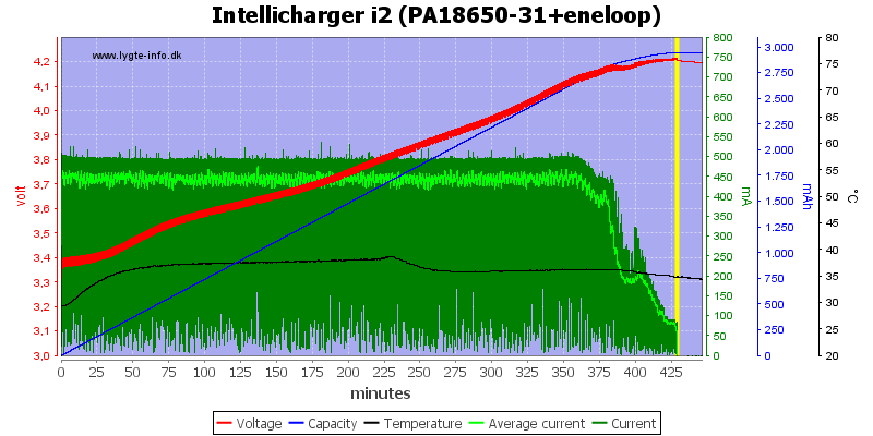 Intellicharger%20i2%20(PA18650-31+eneloop).png