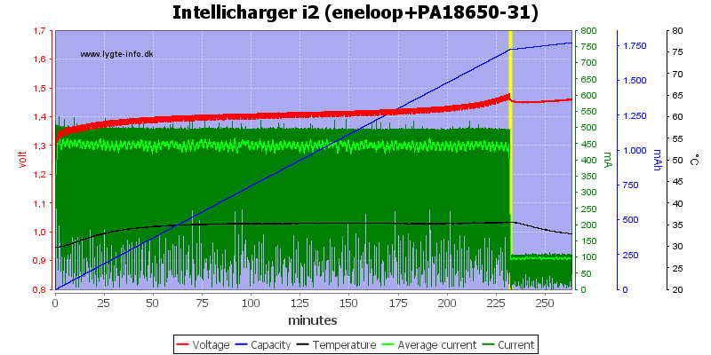 Intellicharger%20i2%20(eneloop+PA18650-31).png