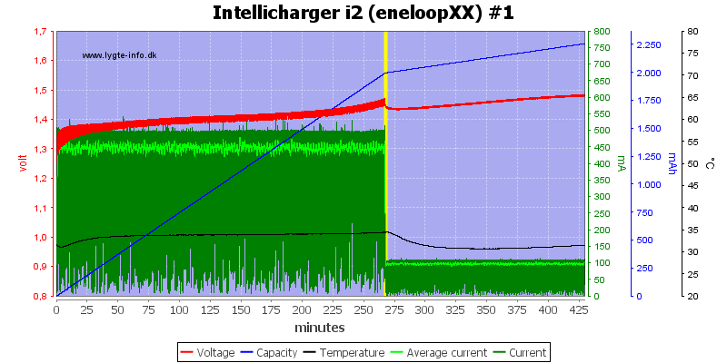 Intellicharger%20i2%20(eneloopXX)%20%231.png