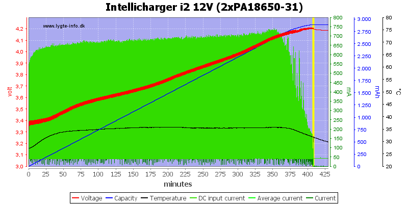 Intellicharger%20i2%2012V%20(2xPA18650-31).png