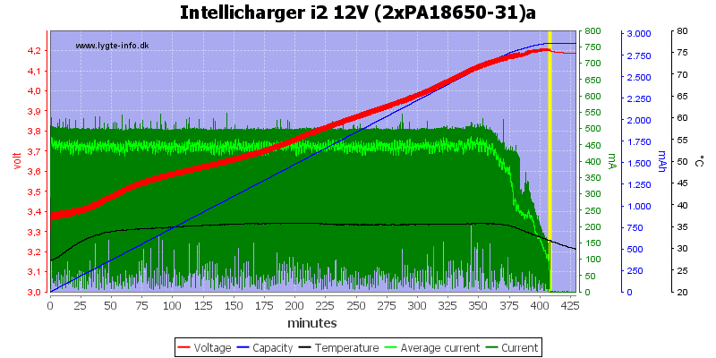 Intellicharger%20i2%2012V%20(2xPA18650-31)a.png