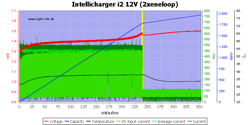 Intellicharger%20i2%2012V%20(2xeneloop).png