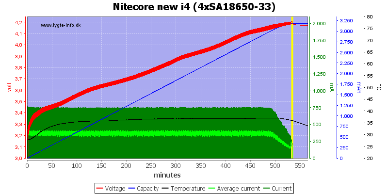 Nitecore%20new%20i4%20%284xSA18650-33%29.png