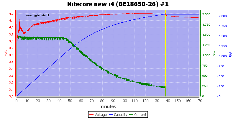 Nitecore%20new%20i4%20%28BE18650-26%29%20%231.png