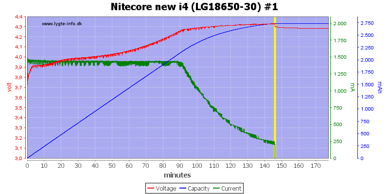 Nitecore%20new%20i4%20%28LG18650-30%29%20%231.png