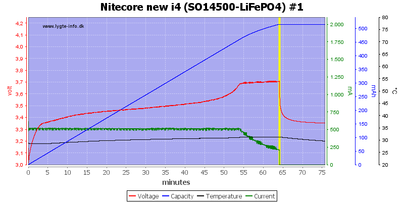 Nitecore%20new%20i4%20%28SO14500-LiFePO4%29%20%231.png