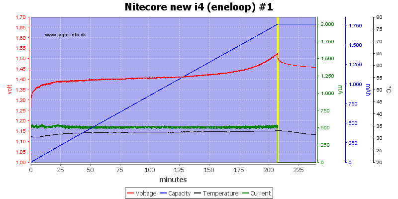 Nitecore%20new%20i4%20%28eneloop%29%20%231.png