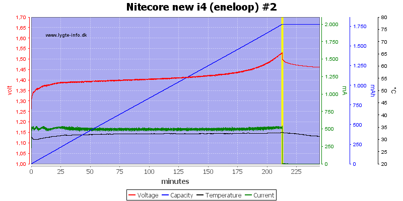 Nitecore%20new%20i4%20%28eneloop%29%20%232.png