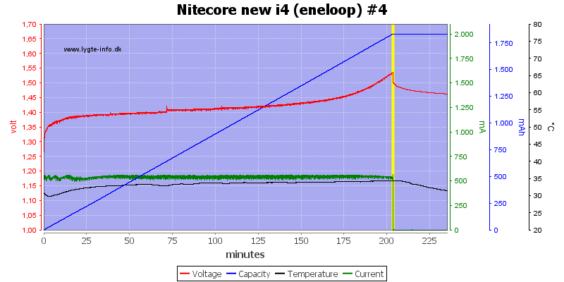 Nitecore%20new%20i4%20%28eneloop%29%20%234.png