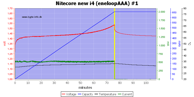 Nitecore%20new%20i4%20%28eneloopAAA%29%20%231.png