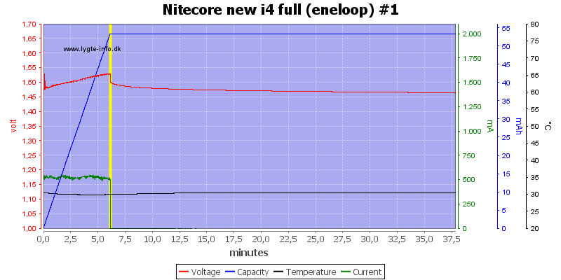 Nitecore%20new%20i4%20full%20%28eneloop%29%20%231.png