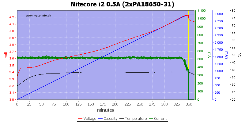 Nitecore%20i2%200.5A%20(2xPA18650-31).png