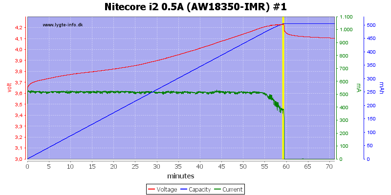 Nitecore%20i2%200.5A%20(AW18350-IMR)%20%231.png