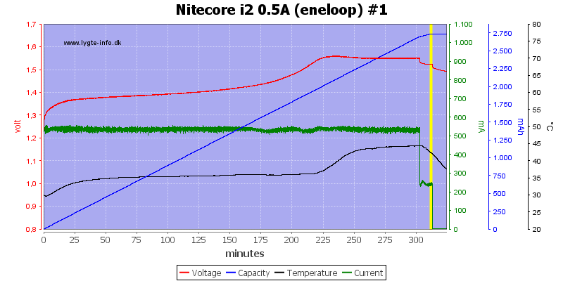 Nitecore%20i2%200.5A%20(eneloop)%20%231.png