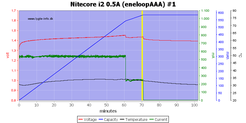 Nitecore%20i2%200.5A%20(eneloopAAA)%20%231.png