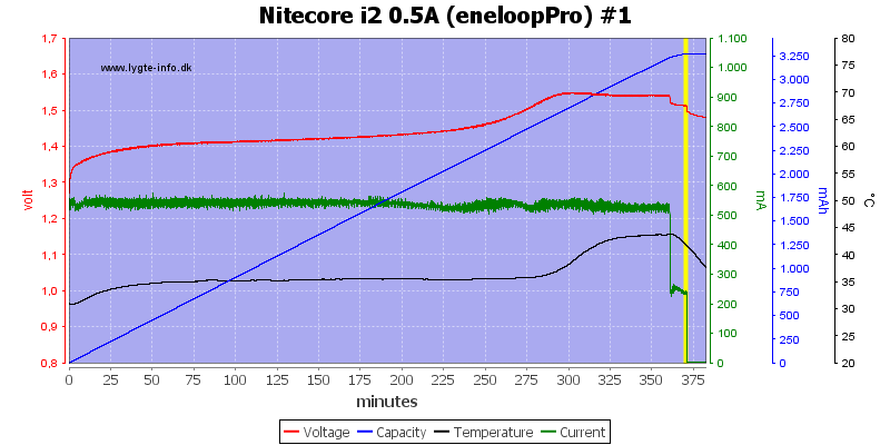 Nitecore%20i2%200.5A%20(eneloopPro)%20%231.png