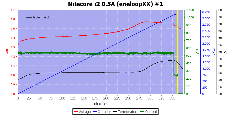 Nitecore%20i2%200.5A%20(eneloopXX)%20%231.png