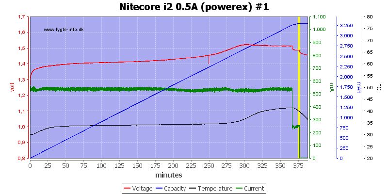Nitecore%20i2%200.5A%20(powerex)%20%231.png