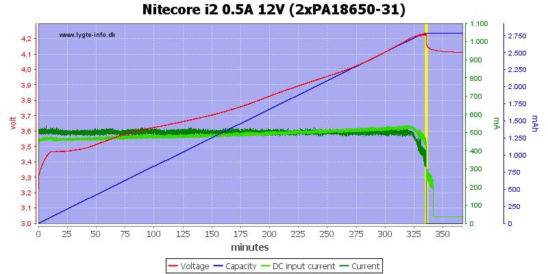 Nitecore%20i2%200.5A%2012V%20%282xPA18650-31%29.png