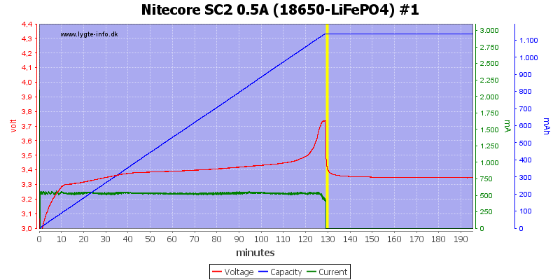 Nitecore%20SC2%200.5A%20%2818650-LiFePO4%29%20%231.png