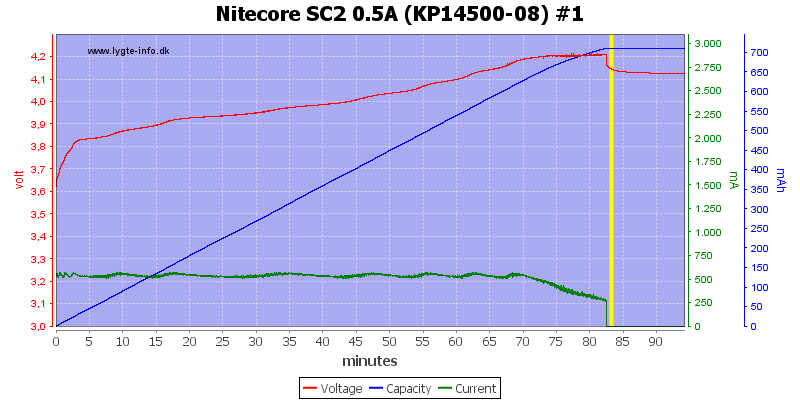 Nitecore%20SC2%200.5A%20%28KP14500-08%29%20%231.png
