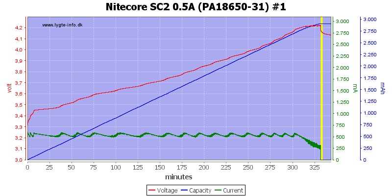Nitecore%20SC2%200.5A%20%28PA18650-31%29%20%231.png