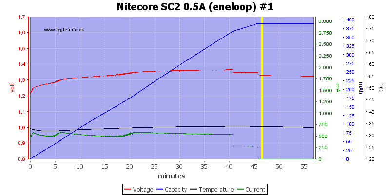 Nitecore%20SC2%200.5A%20%28eneloop%29%20%231-2.png