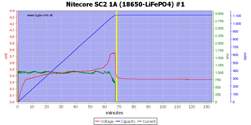 Nitecore%20SC2%201A%20%2818650-LiFePO4%29%20%231.png