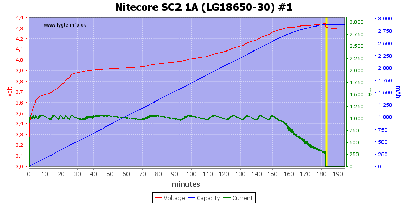 Nitecore%20SC2%201A%20%28LG18650-30%29%20%231.png
