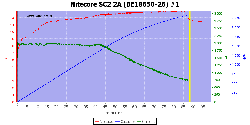 Nitecore%20SC2%202A%20%28BE18650-26%29%20%231.png