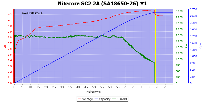 Nitecore%20SC2%202A%20%28SA18650-26%29%20%231.png