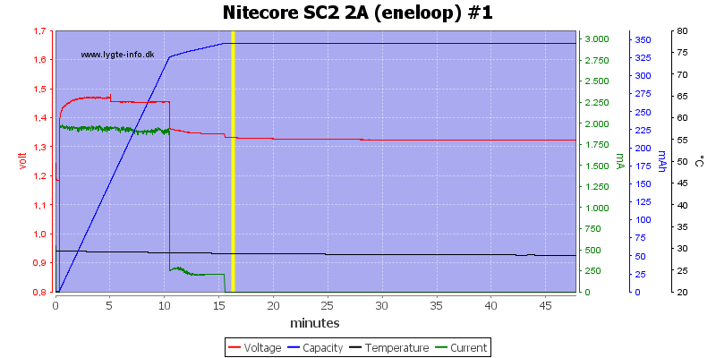 Nitecore%20SC2%202A%20%28eneloop%29%20%231.png