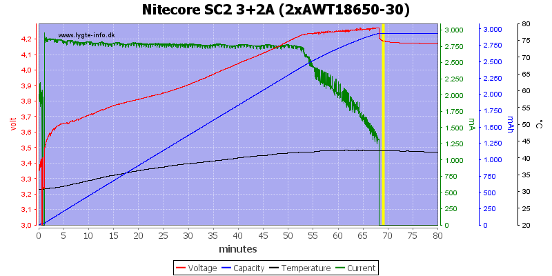 Nitecore%20SC2%203%2b2A%20%282xAWT18650-30%29.png