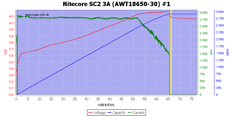 Nitecore%20SC2%203A%20%28AWT18650-30%29%20%231.png