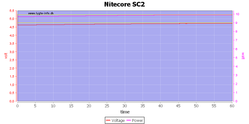 Nitecore%20SC2%20load%20test.png
