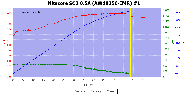 Nitecore%20SC2%200.5A%20%28AW18350-IMR%29%20%231.png