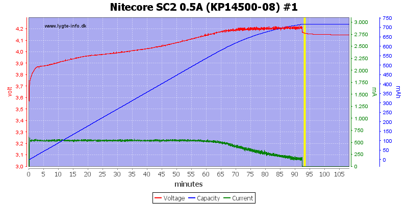 Nitecore%20SC2%200.5A%20%28KP14500-08%29%20%231.png