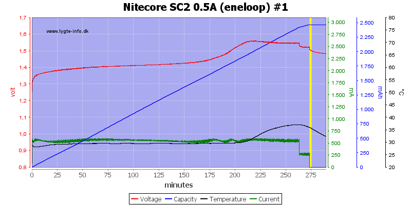 Nitecore%20SC2%200.5A%20%28eneloop%29%20%231.png