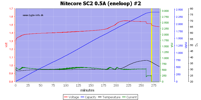 Nitecore%20SC2%200.5A%20%28eneloop%29%20%232.png