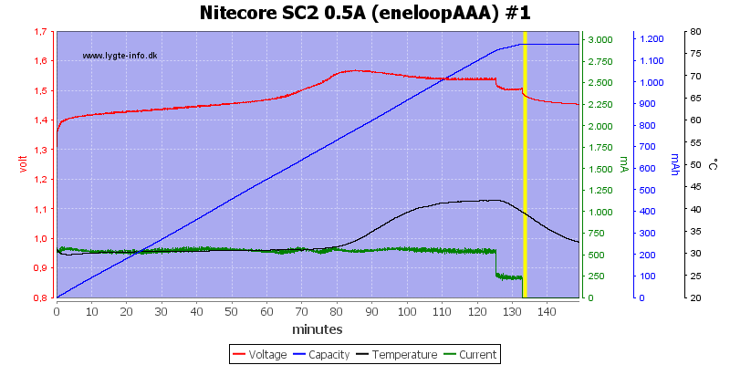 Nitecore%20SC2%200.5A%20%28eneloopAAA%29%20%231.png