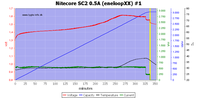 Nitecore%20SC2%200.5A%20%28eneloopXX%29%20%231.png