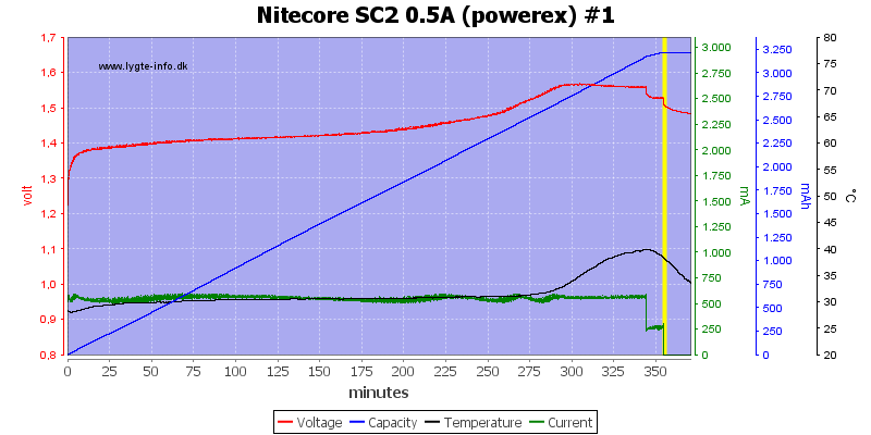 Nitecore%20SC2%200.5A%20%28powerex%29%20%231.png