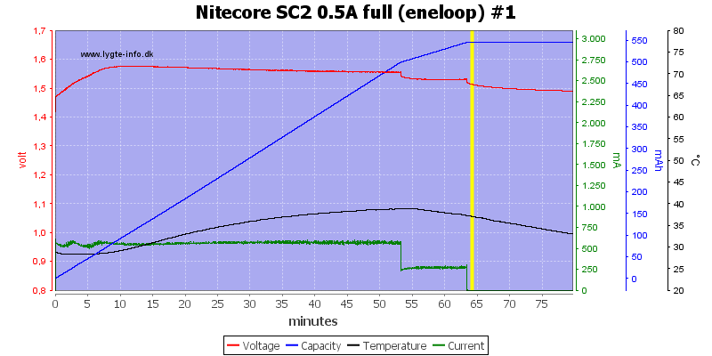Nitecore%20SC2%200.5A%20full%20%28eneloop%29%20%231.png