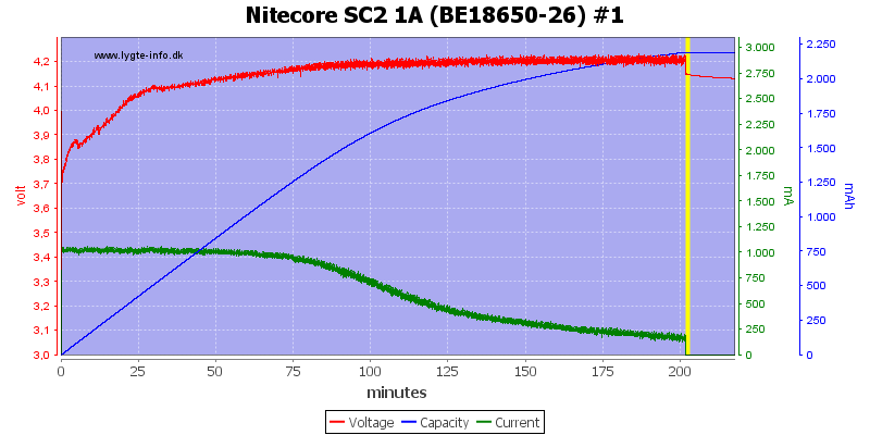 Nitecore%20SC2%201A%20%28BE18650-26%29%20%231.png