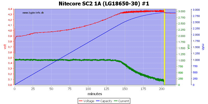 Nitecore%20SC2%201A%20%28LG18650-30%29%20%231.png