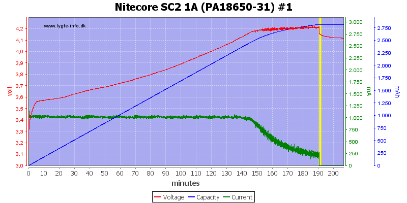 Nitecore%20SC2%201A%20%28PA18650-31%29%20%231.png