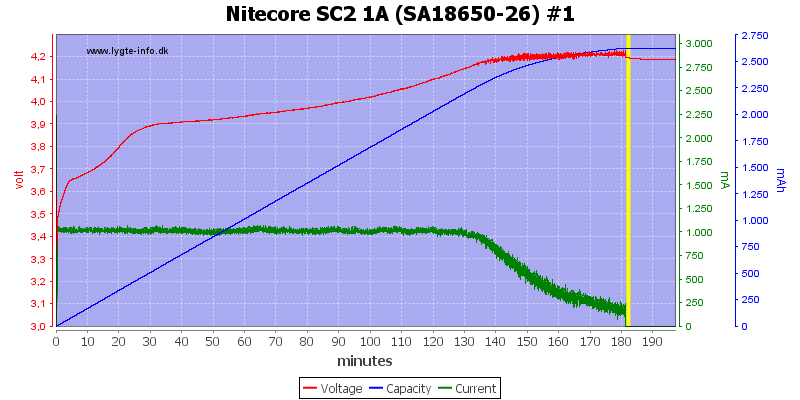 Nitecore%20SC2%201A%20%28SA18650-26%29%20%231.png