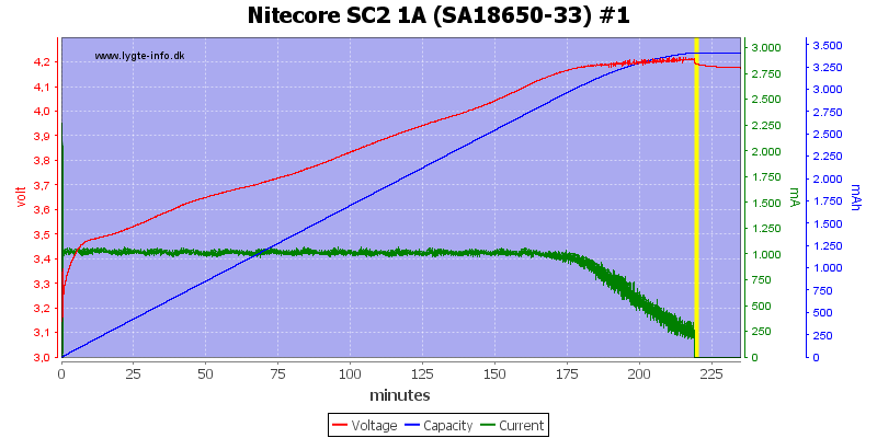 Nitecore%20SC2%201A%20%28SA18650-33%29%20%231.png