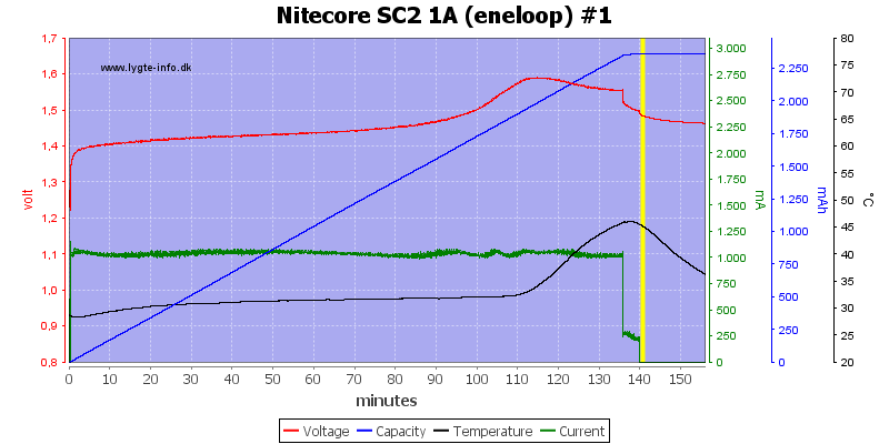 Nitecore%20SC2%201A%20%28eneloop%29%20%231.png